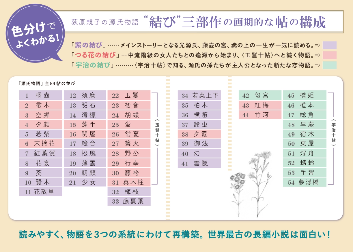 つる花_投げ込み表